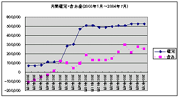 月間確定・含み益