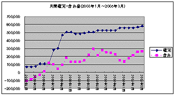 月間確定・含み益