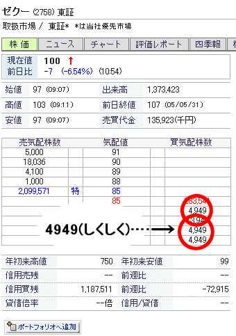 ある時間帯のゼクーの板情報
