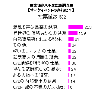 第三回投票結果