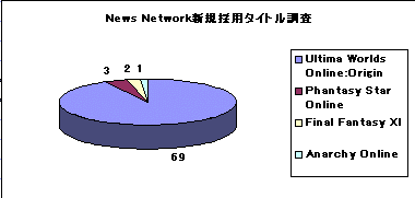 結果図